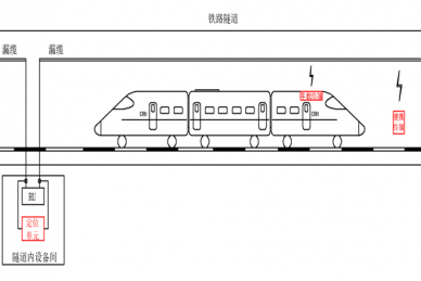 隧道作業(yè)人員定位、列車(chē)定位、列車(chē)接近預(yù)警設(shè)備